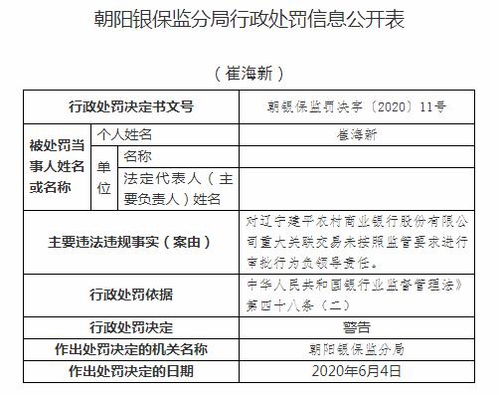 違規注資引監管重拳 遼寧建平農商行因主要股東非自有資金入股被罰，暴露中小銀行股權治理隱憂