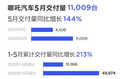 周鴻祎的互聯網造車夢 360放棄增資哪吒的背后
