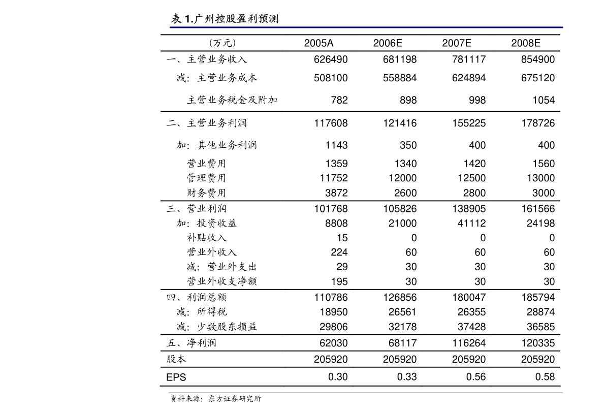 保力新擬使用自有資金對外投資設(shè)立控股子公司公告