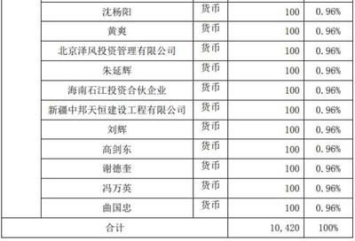 華澳能源戰(zhàn)略布局新興產(chǎn)業(yè)，1500萬投資克拉瑪依云澤集成電路產(chǎn)業(yè)基金