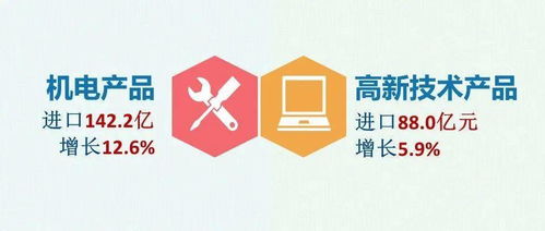 一圖讀懂丨浙江省4月外貿出海新態勢 匯聚力量，篤行致遠